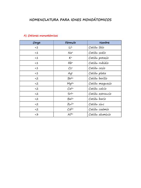 Nomenclatura Para Iones Pdf