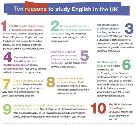 10 Reasons Why Should You Learn English Youtube Kulturaupice