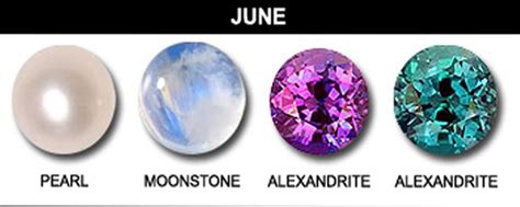 June is the sixth month of the year in the julian and gregorian calendars, the second of four months to have a length of 30 days, and the third of five months to have a length of less than 31 days. June birth stone, Birthstones, Crystals and gemstones