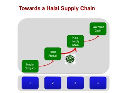 Bitcoin news portal providing breaking news, guides, price analysis about decentralized. Dubai Blockchain Ecology behind Halal Chain - List of ICO ...
