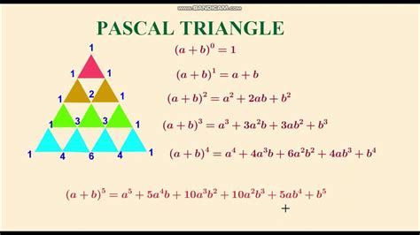 Pascal Triangle Binomial Theorem Geogebra Animation Youtube