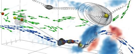 Meeting 2 Magnetic Topology Effects On Energy Dissipation In