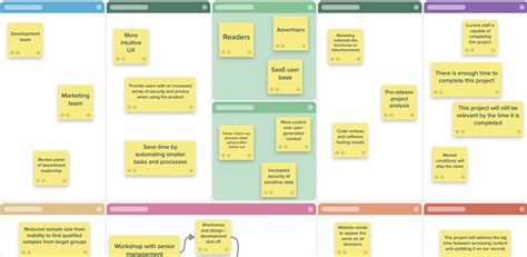 Define Your Work With The Project Canvas Template — Stormboard