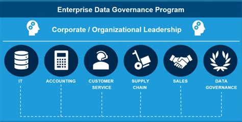 8 Steps For Your Data Governance Program Framework Analytics8