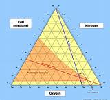 Is Oxygen Gas A Mixture Images
