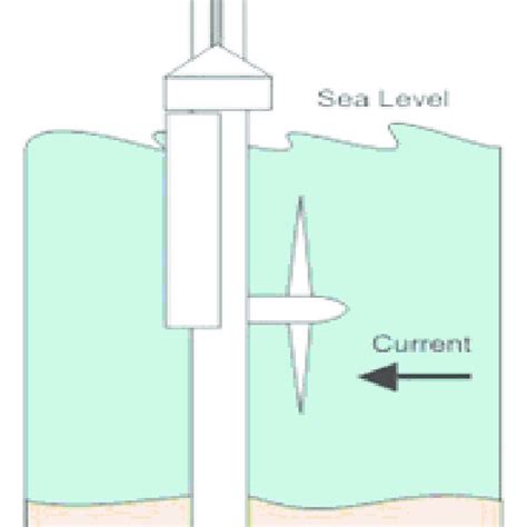 Schematics Sketch Of Marine Current Turbine Seagen 9 Download