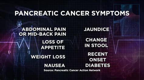Know The Symptoms For One Of Deadliest Cancers