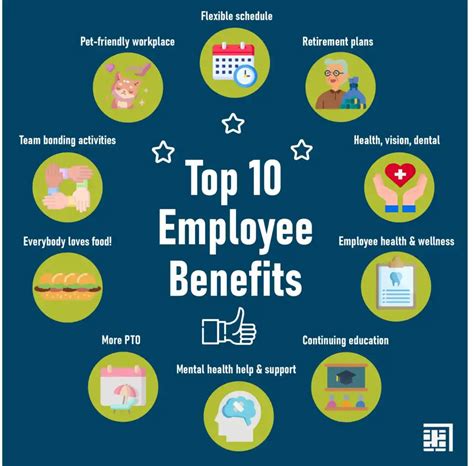 Employee Benefits That Lead To Retention Acumen Connections