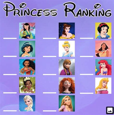 My Princess Ranking Disney Amino