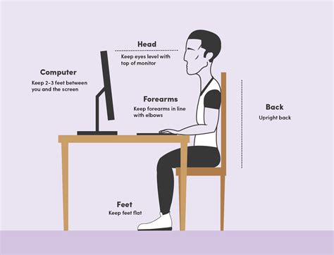 Posture In The Workplace Hungry And Fit