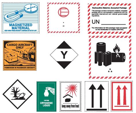 Dangerous Goods Hazards And Handling Poster Dgm
