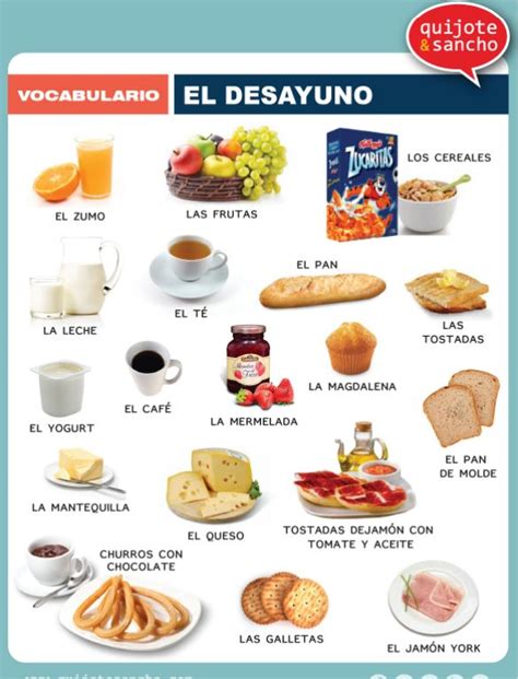 Desayuno Vocabulario 2 Descarga