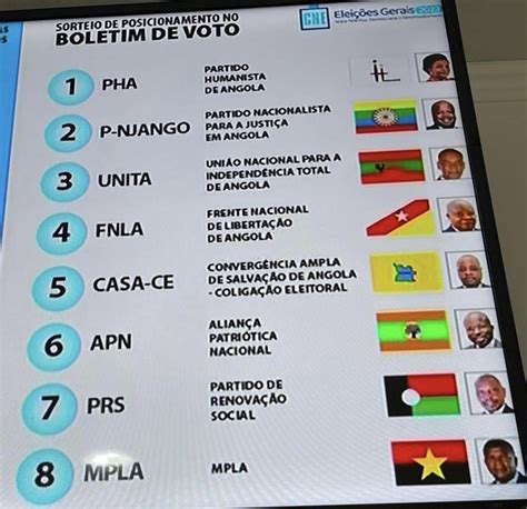 Eleições 2022 Definido posicionamento dos partidos políticos no