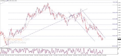 نتابع معا عملائنا الكرام سعر الدولار مقابل اليورو، ولقد عرضنا عليكم متابعينا سعر الدولار الأمريكي مقابل. اليورو يحصل على إشارة سلبية - تحليل - 01-04-2021