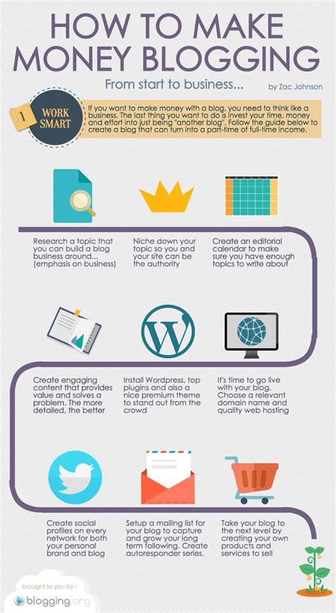 How To Make Money Blogging 9 Step Infographic