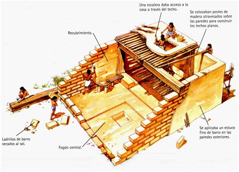 Arquitectura Antigua 40000 1500 Ac