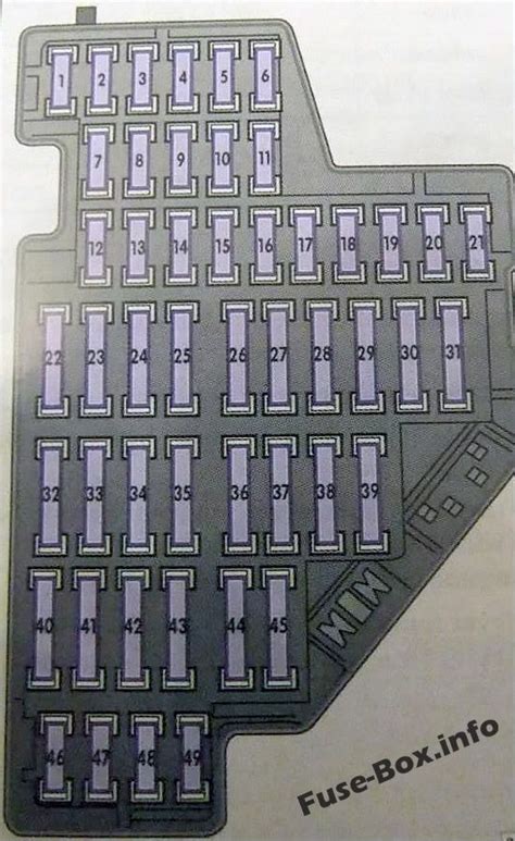 Fuse Box Diagram Volkswagen Golf VI GTI (mk6; 2009-2013)