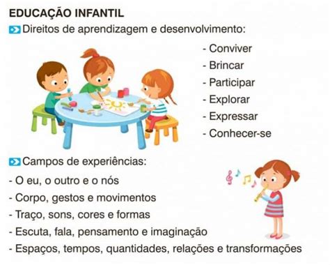 Bncc Educacao Infantil E Anos Iniciais Do Ensino Fundamental Bncc Para