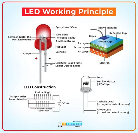 Introduction To Led Light Emitting Diode The Engineering Projects