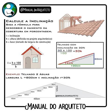 Formula De Inclinação De Telhado