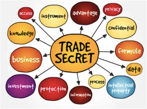 Trade Secrets Meaning And Protection