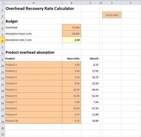 Divide the # of active listings by the number sold last month. Overhead Recovery Rate Calculator | Double Entry Bookkeeping