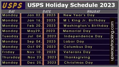 Usps Holiday Schedule 2023 Shipping Deadline And Po Hours