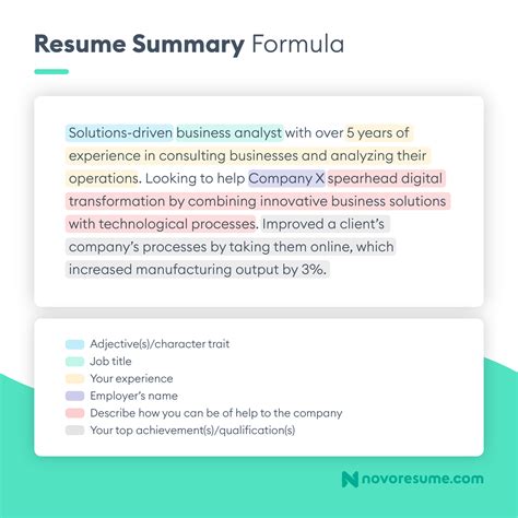 Canadian Resume Format Tips Examples For 2023