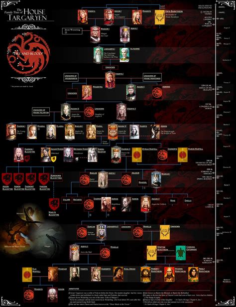 Maybe you would like to learn more about one of these? House Targaryen Family tree, include all branches ...