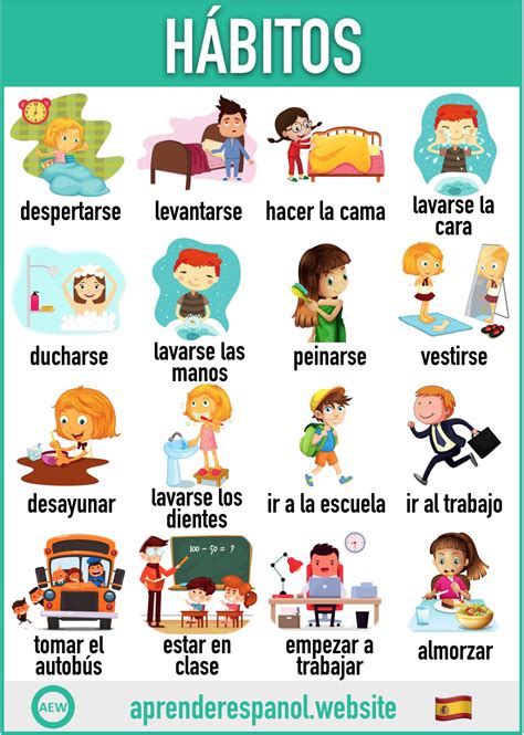 Los hábitos en español vocabulario y ejercicios Aprender español