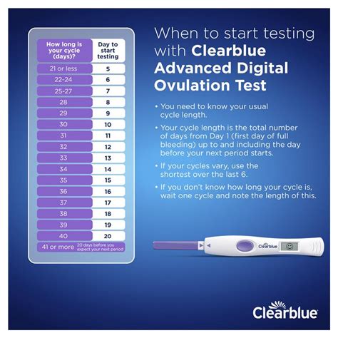 Buy Clearblue Advanced Digital Ovulation Kit Test Dual Hormone