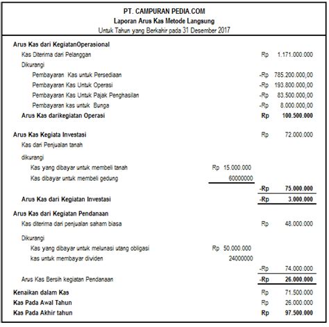 Laporan Arus Kas Metode Langsung Excel