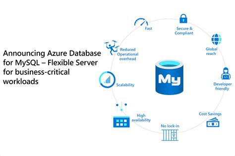 Announcing Azure Database For Mysql Flexible Server For Business