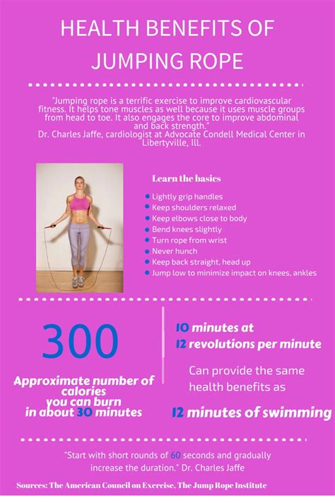 Infographic Health Benefits Of Jumping Rope Health Enews