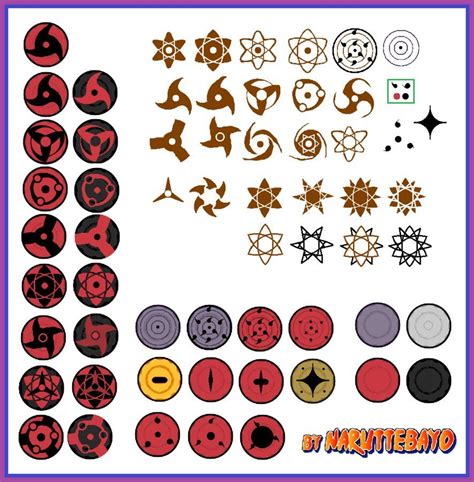 Fan Made Mangekyou Sharingan Abilities Some Content Is For Members Only