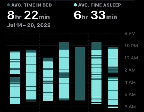 Sleep Tracking Anything Better Then This Chart Trying To Figure Out Why Im Waking Up Tired