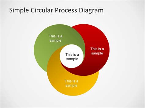 Circular Process Diagram Free Powerpoint Templates Riset