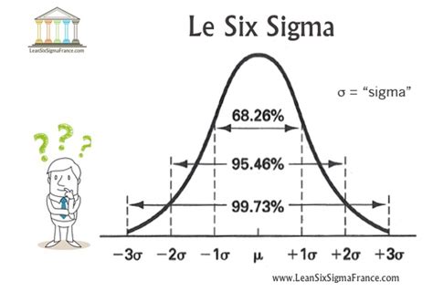 Quest Ce Que Le Six Sigma Voir Définition