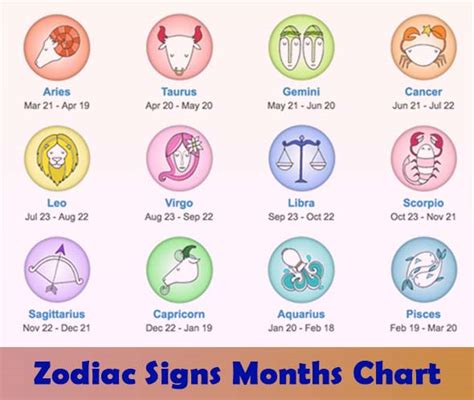 Zodiac Signs Months And Dates That Does To Move Away From Someone