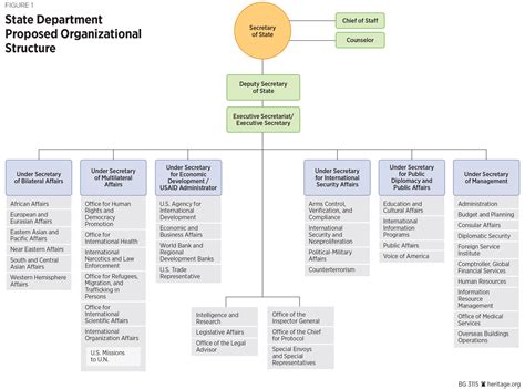 How To Make The State Department More Effective At Implementing Us