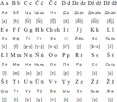 Cyrillic Alphabet Latin Equivalents Photos Alphabet Collections