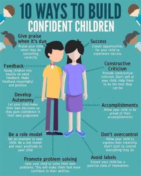 Twitter Confidence Kids Kids Behavior Parenting Skills