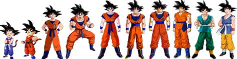 Goku Evolution By Tavovernandex On Deviantart