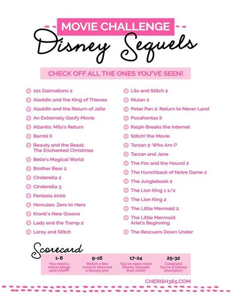 How many disney movies have you seen? The Best and the Worst Disney Sequels Coming to Disney+ ...