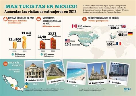 Turismo En México Infografia Infographic Tourism Tics Y Formación