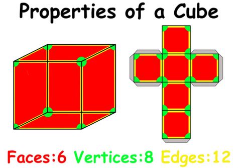 Properties Of A Cube Faces Vertices And Edges Teaching Resources