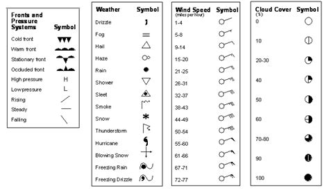 Printable Weather Map Symbols