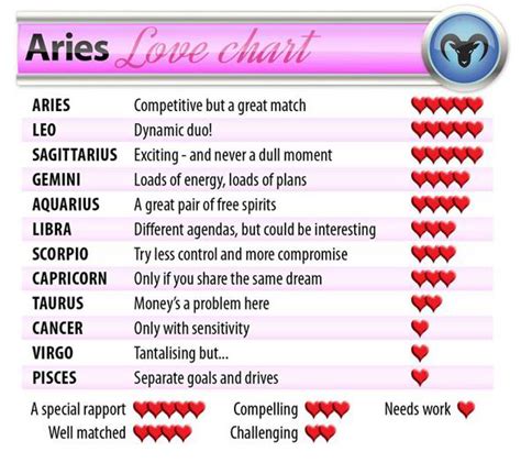 Aries Horoscope 2014 Valentines Day Love Stars And Compatibility Test