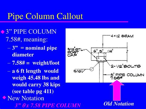 Ppt Beam Connections Powerpoint Presentation Free Download Id1367242
