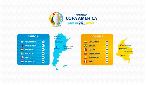 Conoce El Calendario De La Copa América 2021
